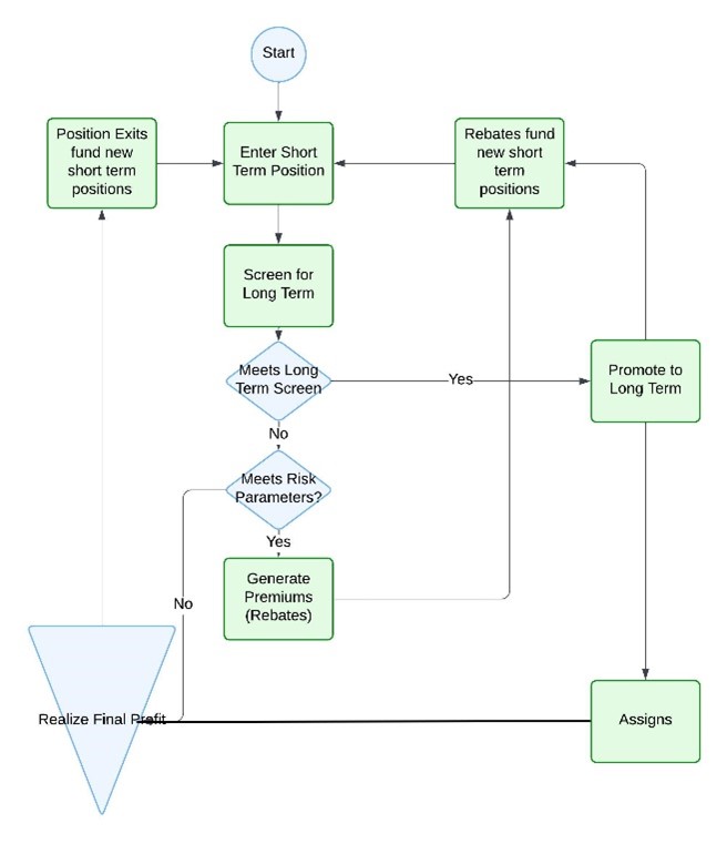 System Flow Diagram